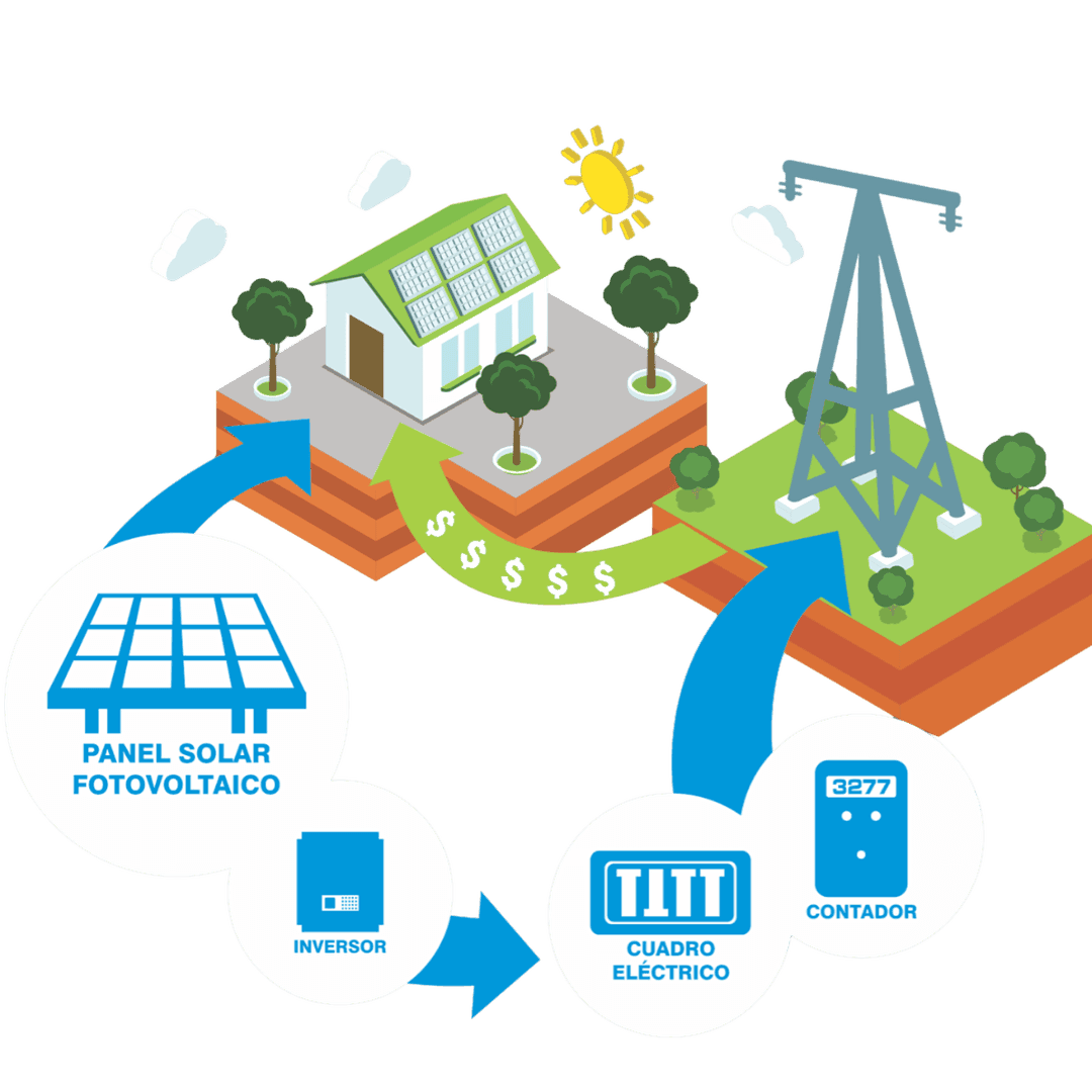 Ley 27.424: Guia Completa de Generacion Distribuida en Argentina